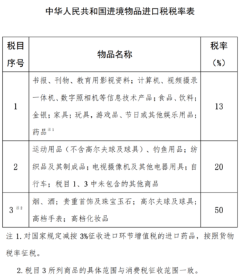 海南免税额度提至10万!但是想要&ldquo;买买买&rdquo;得先了解这些